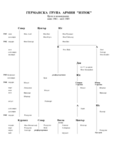 Германска група армии „Изток“. Цели и командващи (юни 1941 — май 1945)