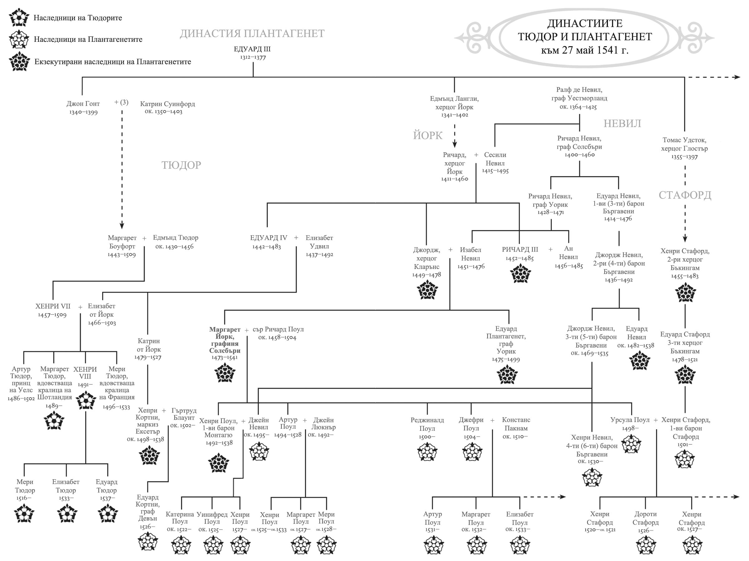 prokljatieto_na_kralja_dinastiite_tjudor_i_plantagenet_1541.png